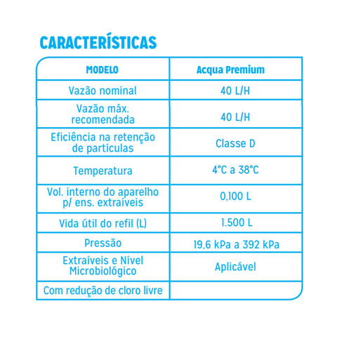 Filtro de Água de Parede Premium Single Equation Acquabios em Polipropileno Preto