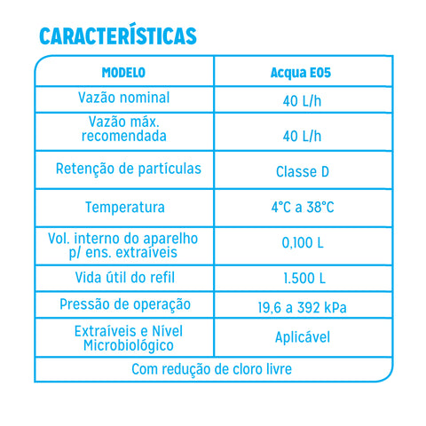 Torneira de Cozinha Parede Filtro e Bica Móvel Colors Quadriseta ABS Acquabios Cromada e Vermelha