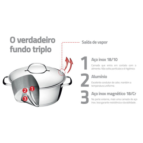 Panela Caldeirão 7,5L Tramontina Allegra em Aço Inox com Fundo Triplo Cinza