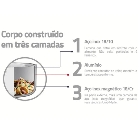 Jogo de Panelas Tramontina Grano TecnoHeat Aço Inox 4pçs Corpo Triplo Cabos Alças de Baquelite