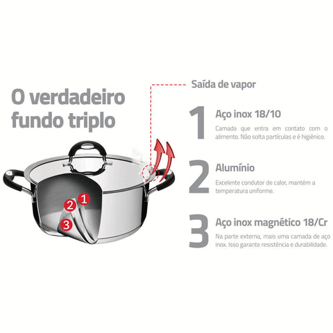 Conjunto de Panelas Tramontina Duo Silicone Aço Inox com Fundo Triplo Cabos Alças Silicone 5pçs