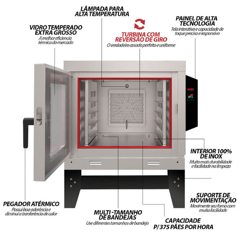 Forno Industrial a Gás com 5 Esteiras Assador Turbo GLP Saro Forno de Padaria FTI5GLP