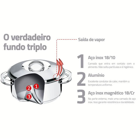 Jogo de Panelas Solar Tramontina 6 Peças Fundo Triplo e Tampa em Aço Inox