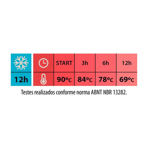 Bule Térmico Tramontina Exata em Aço Inox 1L Café Garrafa Térmica Servir